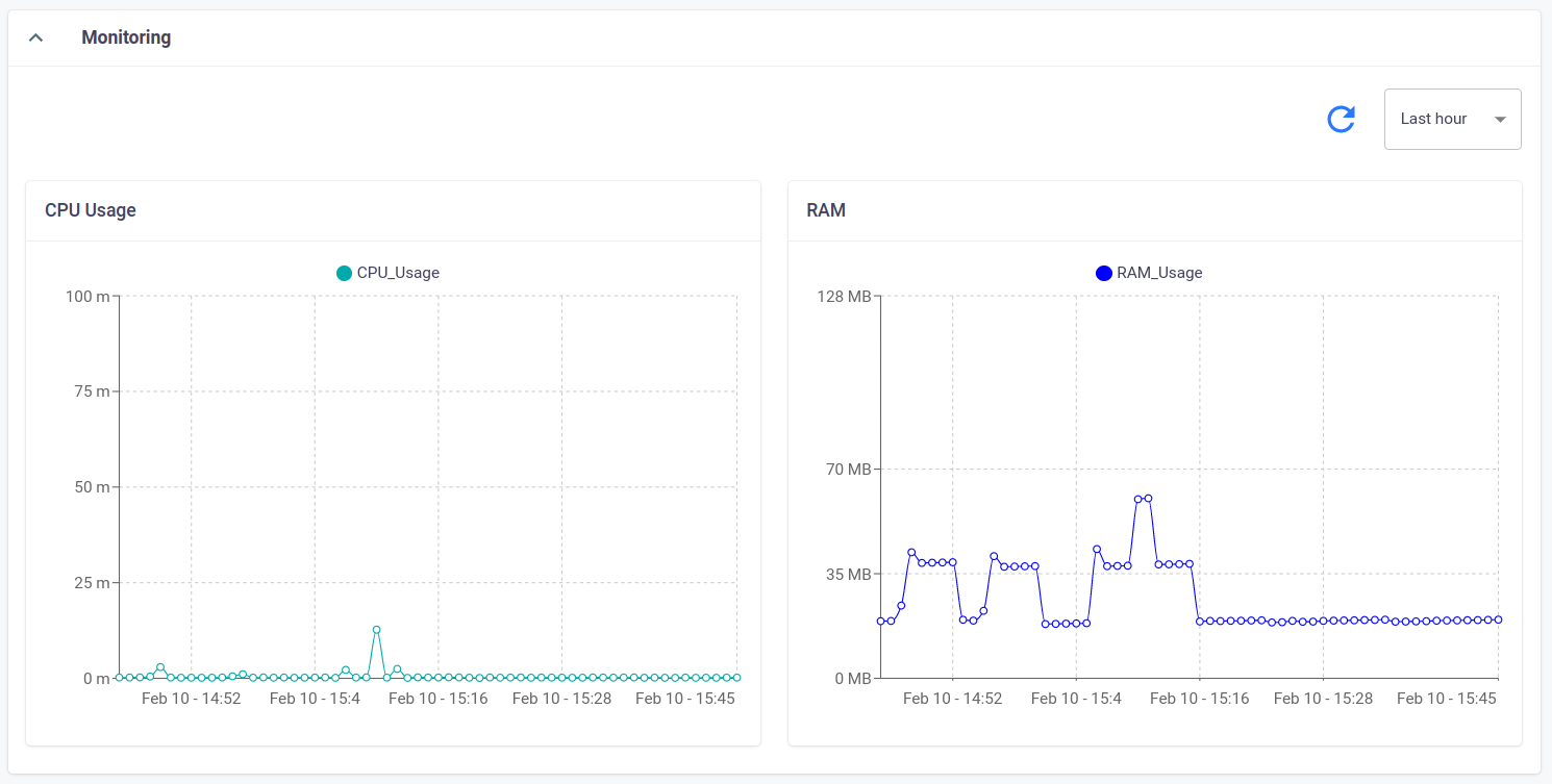 insights monitoring